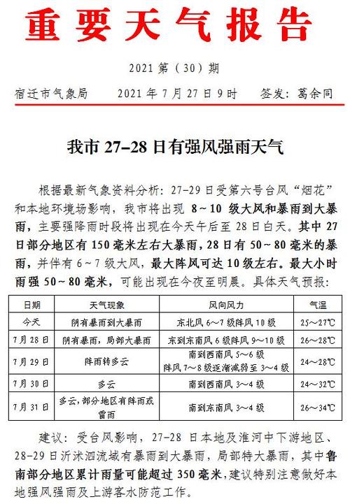 宿迁大暴雨怎么来的原因?宿迁今天什么天气情况-图2 宿迁大暴雨怎么来的原因?宿迁今天什么天气情况-图2