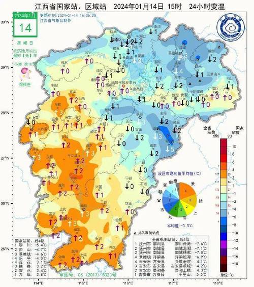 下周江西萍乡有冷空气吗?江西萍乡冬季天气情况-图2 下周江西萍乡有冷空气吗?江西萍乡冬季天气情况-图2