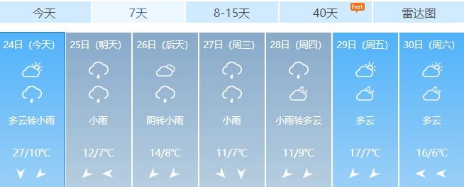 下周江西萍乡有冷空气吗?江西萍乡冬季天气情况-图3 下周江西萍乡有冷空气吗?江西萍乡冬季天气情况-图3