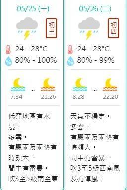 澳门有水浸吗？这几天澳门天气情况