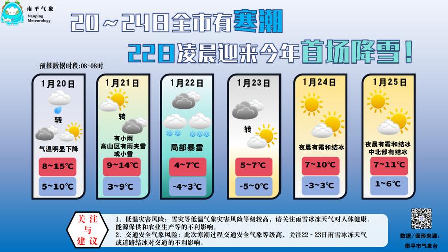 问福建南平市天气怎么样.冬天基本是多少‘C?春节的天气情况南平-图2 问福建南平市天气怎么样.冬天基本是多少‘C?春节的天气情况南平-图2