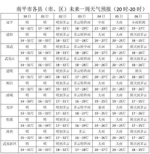 问福建南平市天气怎么样.冬天基本是多少‘C？春节的天气情况南平