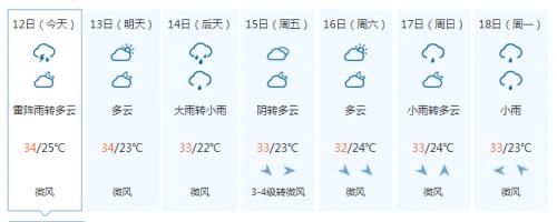 问福建南平市天气怎么样.冬天基本是多少‘C?春节的天气情况南平-图3 问福建南平市天气怎么样.冬天基本是多少‘C?春节的天气情况南平-图3