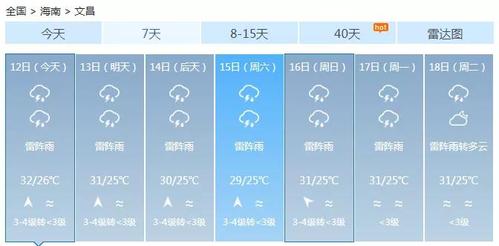 文昌7月天气如何?文昌8号天气情况-图3 文昌7月天气如何?文昌8号天气情况-图3