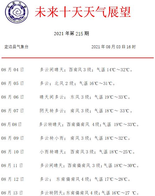 2021年皇姑热电啥时候供暖?明天皇姑天气情况-图3 2021年皇姑热电啥时候供暖?明天皇姑天气情况-图3