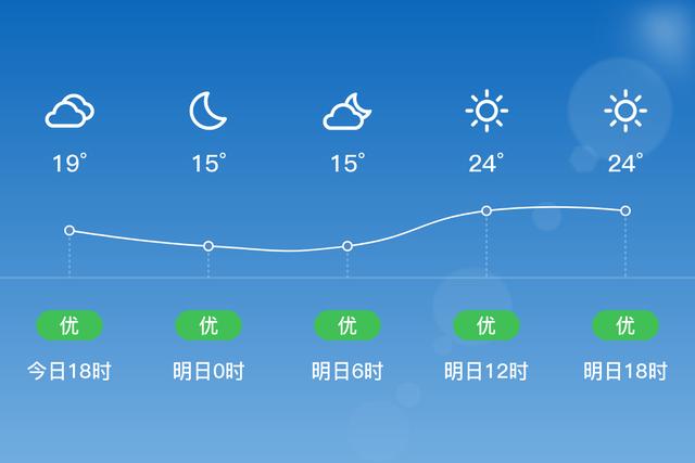 蒲城县什么时候有霜?蒲城县天气情况-图3 蒲城县什么时候有霜?蒲城县天气情况-图3