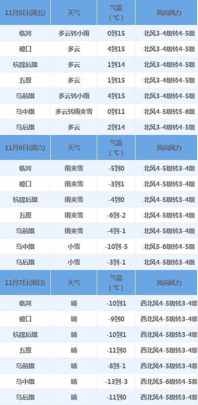 2021年北方天气什么时间降温到零下?2019全年北方天气情况-图3 2021年北方天气什么时间降温到零下?2019全年北方天气情况-图3