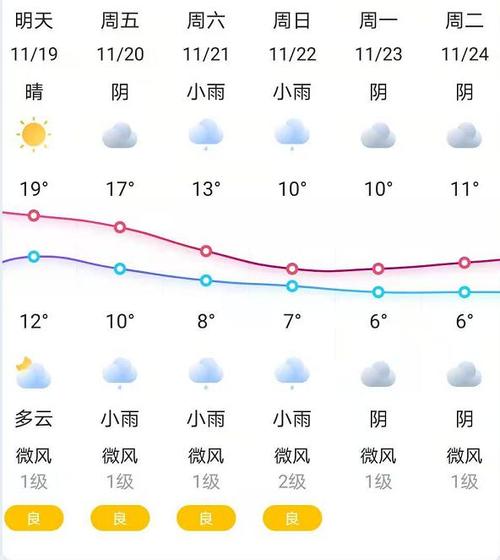 德阳一年四季的天气?德阳2015历史天气情况-图3 德阳一年四季的天气?德阳2015历史天气情况-图3