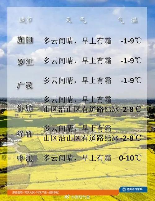 德阳一年四季的天气?德阳2015历史天气情况-图2 德阳一年四季的天气?德阳2015历史天气情况-图2