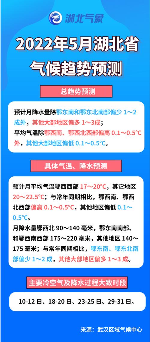 2020年国庆襄阳天气?襄阳十一假期天气情况-图2 2020年国庆襄阳天气?襄阳十一假期天气情况-图2