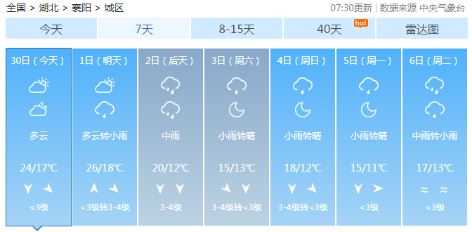 2020年国庆襄阳天气?襄阳十一假期天气情况-图3 2020年国庆襄阳天气?襄阳十一假期天气情况-图3