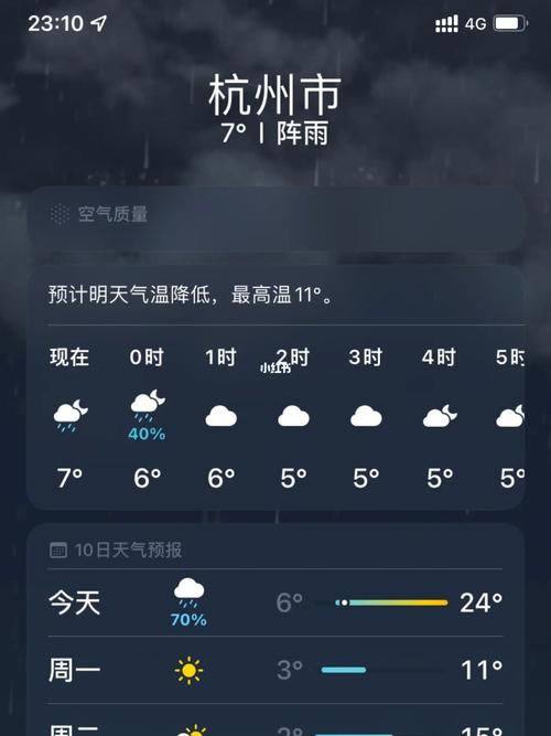 杭州2024年春节天气？历年杭州过年天气情况