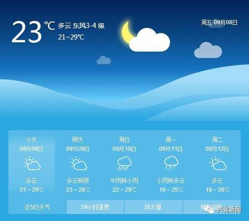 江苏兴化属于农业大县吗？江苏兴化的天气情况