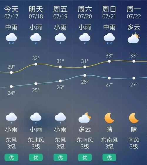 江苏兴化属于农业大县吗?江苏兴化的天气情况-图3 江苏兴化属于农业大县吗?江苏兴化的天气情况-图3
