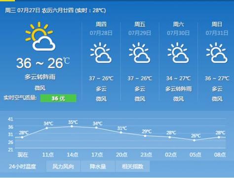 9月份重庆气候特点?重庆黔江国庆天气情况-图3 9月份重庆气候特点?重庆黔江国庆天气情况-图3