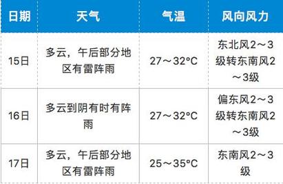 宁波一月份可以去哪里短途旅游?宁波鄞州天气情况-图3 宁波一月份可以去哪里短途旅游?宁波鄞州天气情况-图3