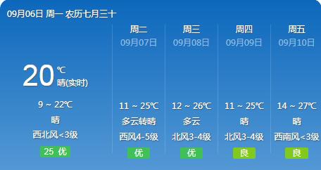 沧州的雨哪里下得大？盐山明天天气情况