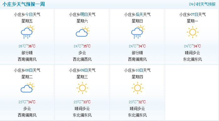 沧州的雨哪里下得大?盐山明天天气情况-图3 沧州的雨哪里下得大?盐山明天天气情况-图3