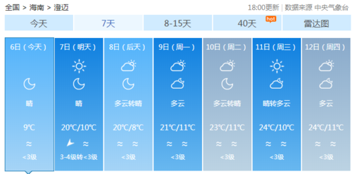海南历史最低温度多少？琼中天气情况记录-图2