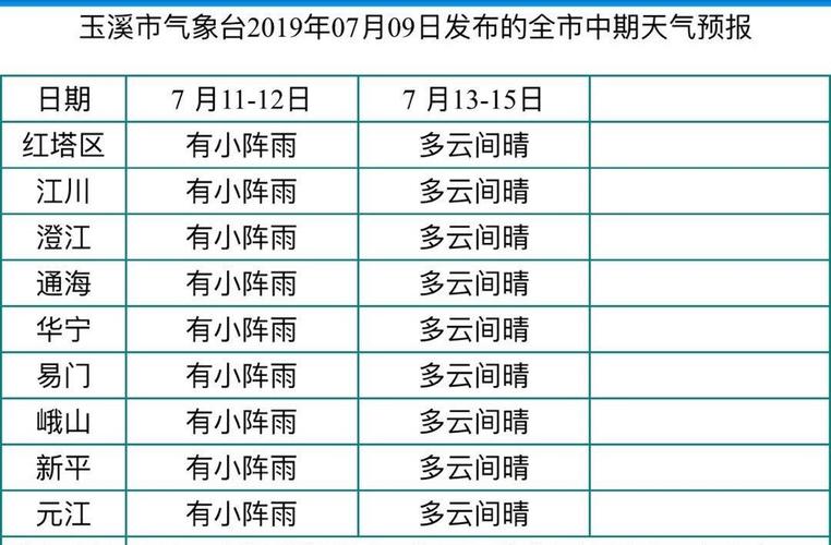 云南省2019年12月天气查询？12月玉溪天气情况