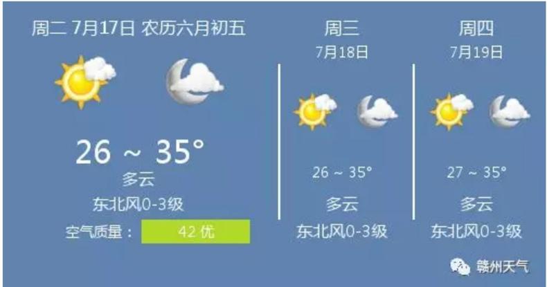 赣州最高温度是多少度?赣州的历史天气情况-图2 赣州最高温度是多少度?赣州的历史天气情况-图2