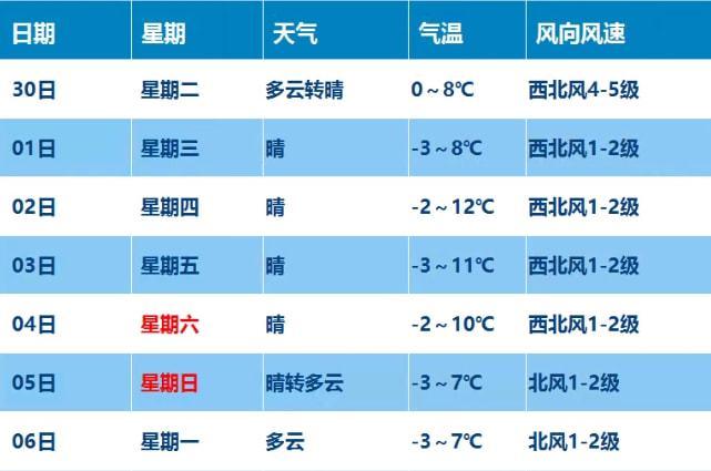 今天保定有多少温度?河北明天凌晨天气情况-图3 今天保定有多少温度?河北明天凌晨天气情况-图3