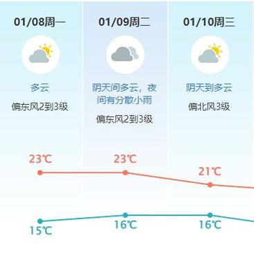 过几天要去东莞,不知道东莞的天气怎么样?要不要穿棉袄?东莞14号天气情况-图2 过几天要去东莞,不知道东莞的天气怎么样?要不要穿棉袄?东莞14号天气情况-图2