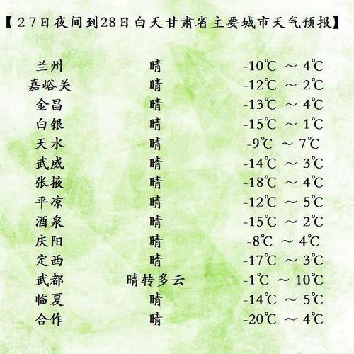 庆阳市石油可以采多少年?甘肃庆阳全年天气情况-图3 庆阳市石油可以采多少年?甘肃庆阳全年天气情况-图3