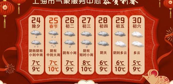 2022上海春节天气预测?春节期间天气情况上海-图3 2022上海春节天气预测?春节期间天气情况上海-图3