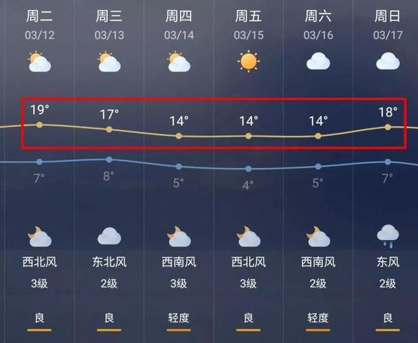 芜湖历史天气查询?10号芜湖天气情况-图2 芜湖历史天气查询?10号芜湖天气情况-图2