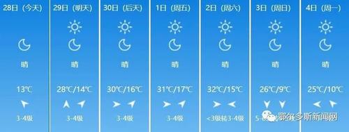 鄂尔多斯常年天气温度?近期东胜的天气情况-图3 鄂尔多斯常年天气温度?近期东胜的天气情况-图3