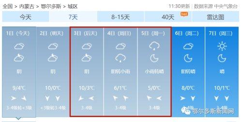 鄂尔多斯常年天气温度?近期东胜的天气情况-图2 鄂尔多斯常年天气温度?近期东胜的天气情况-图2