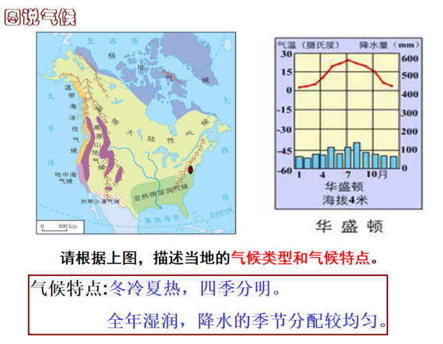 北京和华盛顿的气候特点?华盛顿特区天气情况介绍-图1 北京和华盛顿的气候特点?华盛顿特区天气情况介绍-图1