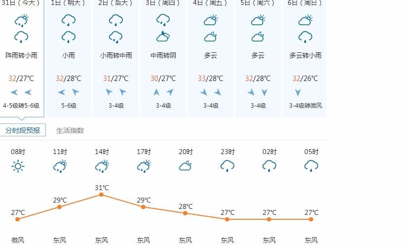淮安闷热天气何时结束?淮安到月底天气情况-图3 淮安闷热天气何时结束?淮安到月底天气情况-图3
