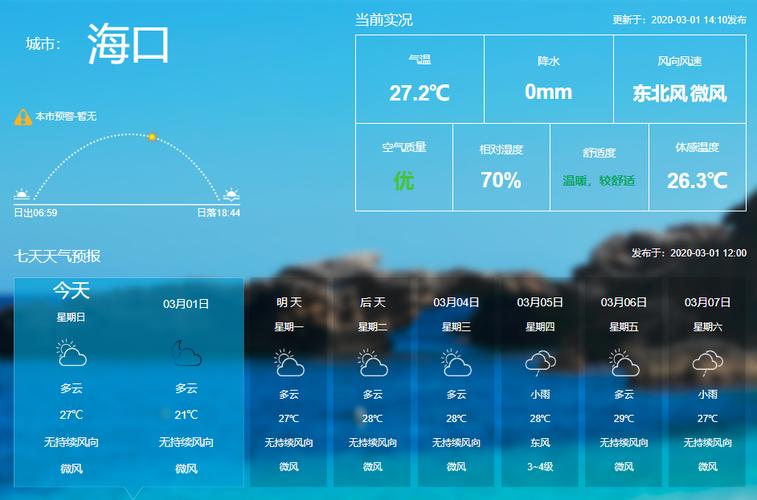 2021年12月能去海南旅游么？海口12号天气情况