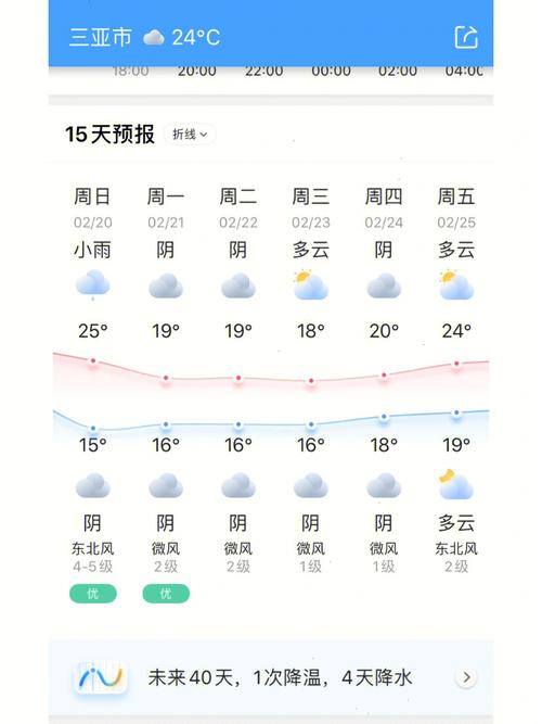 2021年12月能去海南旅游么?海口12号天气情况-图2 2021年12月能去海南旅游么?海口12号天气情况-图2