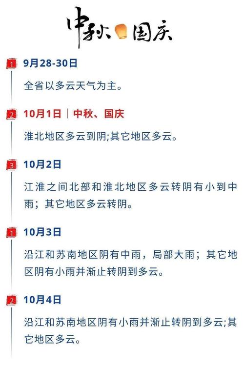 2023年国庆中秋节江苏有雨吗?请问江苏的天气情况-图3 2023年国庆中秋节江苏有雨吗?请问江苏的天气情况-图3