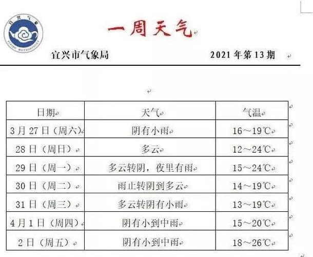 宜兴是哪个省的城市？7月宜兴天气情况