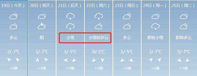 保定雪化了吗?保定上周天气情况-图2 保定雪化了吗?保定上周天气情况-图2