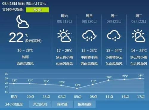 10月的呼和浩特爱下雨吗?今日呼市的天气情况-图1 10月的呼和浩特爱下雨吗?今日呼市的天气情况-图1