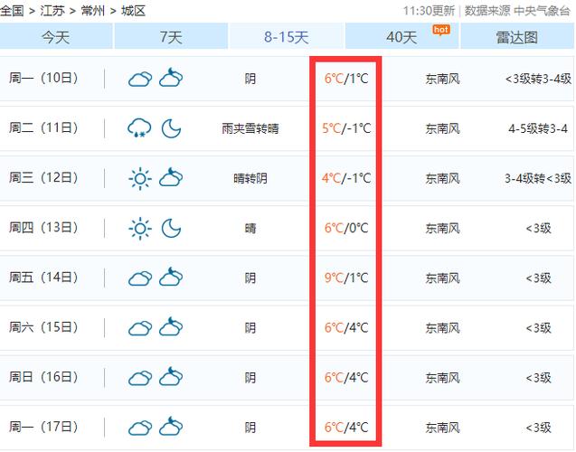 江苏常州一年四季的天气是怎样的?常州全年的天气情况-图3 江苏常州一年四季的天气是怎样的?常州全年的天气情况-图3