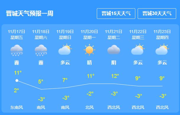 山西晋城历史上最低的温度是多少?阳城21号天气情况-图2 山西晋城历史上最低的温度是多少?阳城21号天气情况-图2