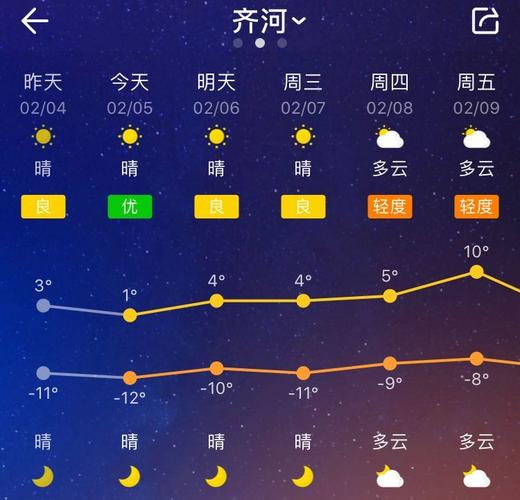 山东德州齐河2023年一月下雪吗?德州齐河现在天气情况-图3 山东德州齐河2023年一月下雪吗?德州齐河现在天气情况-图3