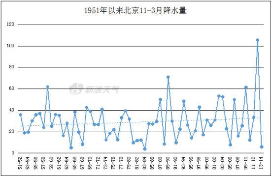 北京历年降雨量?北京十一历史天气情况-图1 北京历年降雨量?北京十一历史天气情况-图1
