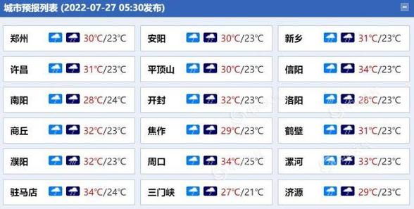 天气预报平顶山西部是指哪个县?叶县保安方庄天气情况-图3 天气预报平顶山西部是指哪个县?叶县保安方庄天气情况-图3