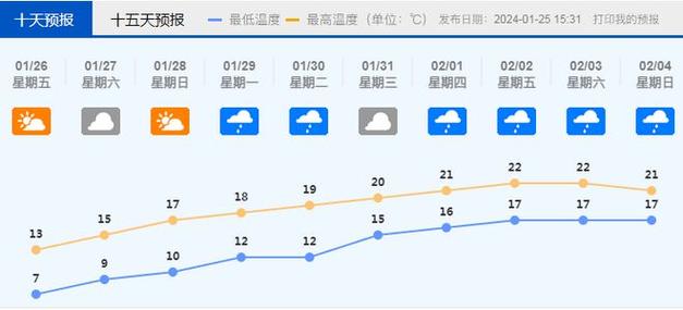 2020广东佛山最冷天气?19号佛山天气情况-图2 2020广东佛山最冷天气?19号佛山天气情况-图2
