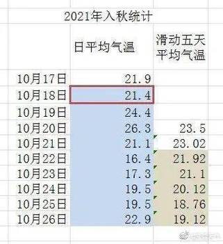 东莞历史最高温度？东莞的历史天气情况