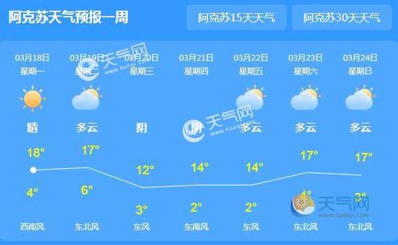 谁给介绍下新疆阿克苏地区的天气状况？阿克苏天气情况4月