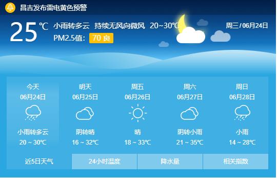 谁给介绍下新疆阿克苏地区的天气状况?阿克苏天气情况4月-图3 谁给介绍下新疆阿克苏地区的天气状况?阿克苏天气情况4月-图3