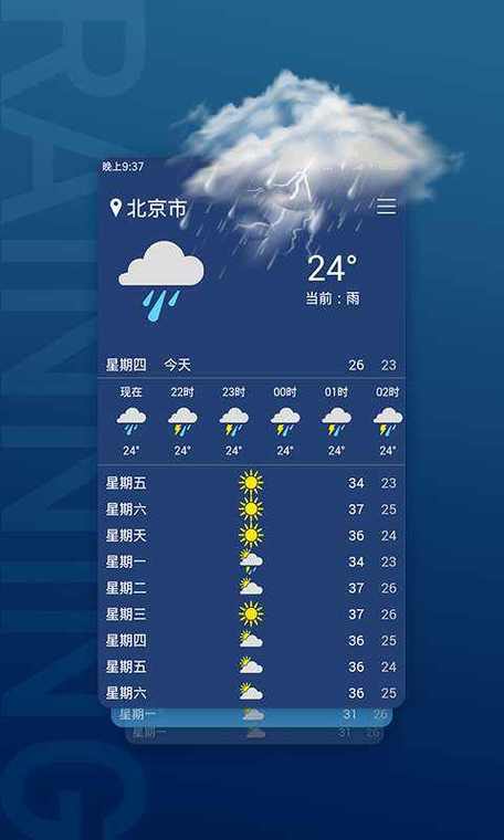 涿州主城区雨水大吗?涿州今天的天气情况-图2 涿州主城区雨水大吗?涿州今天的天气情况-图2